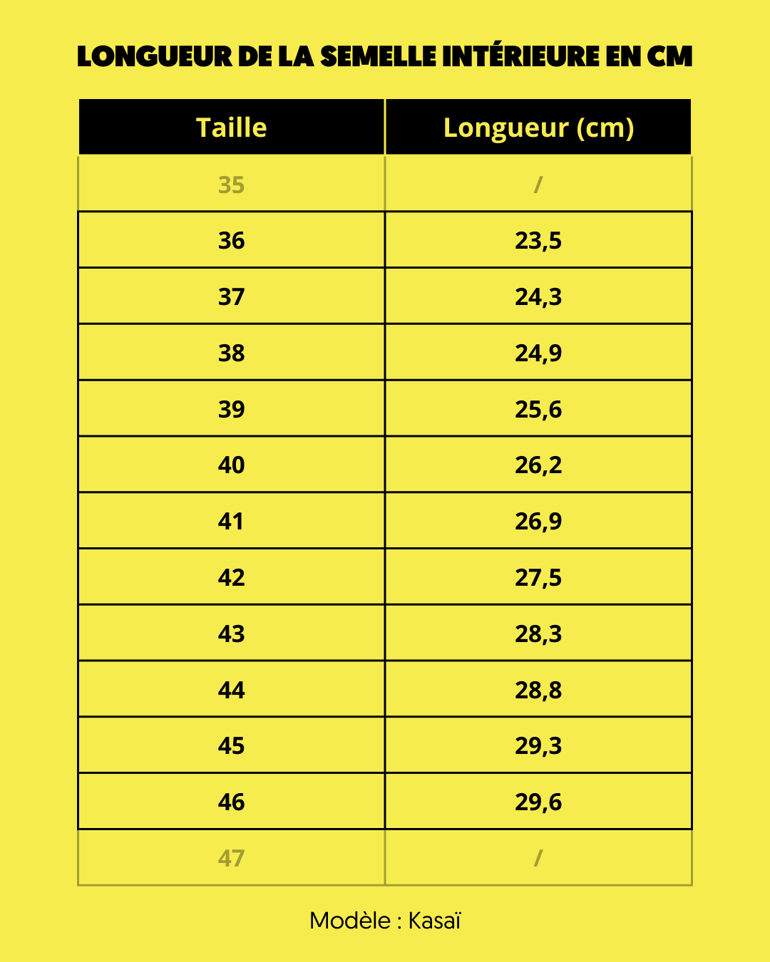 Guide Taille Des Pieds Pointure Chaussure Bebe Taille De Pieds Cm
